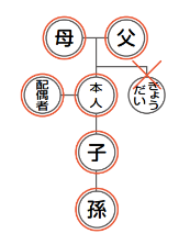 請求できる方