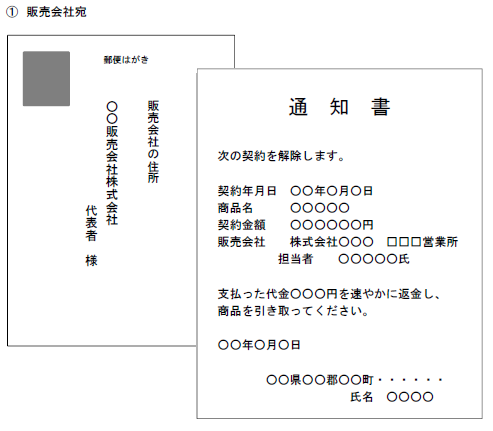 クーリングオフはがき販売会社宛て