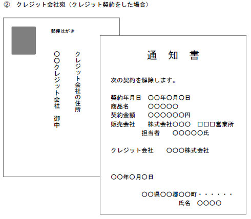 クーリングオフはがきクレジット会社宛て